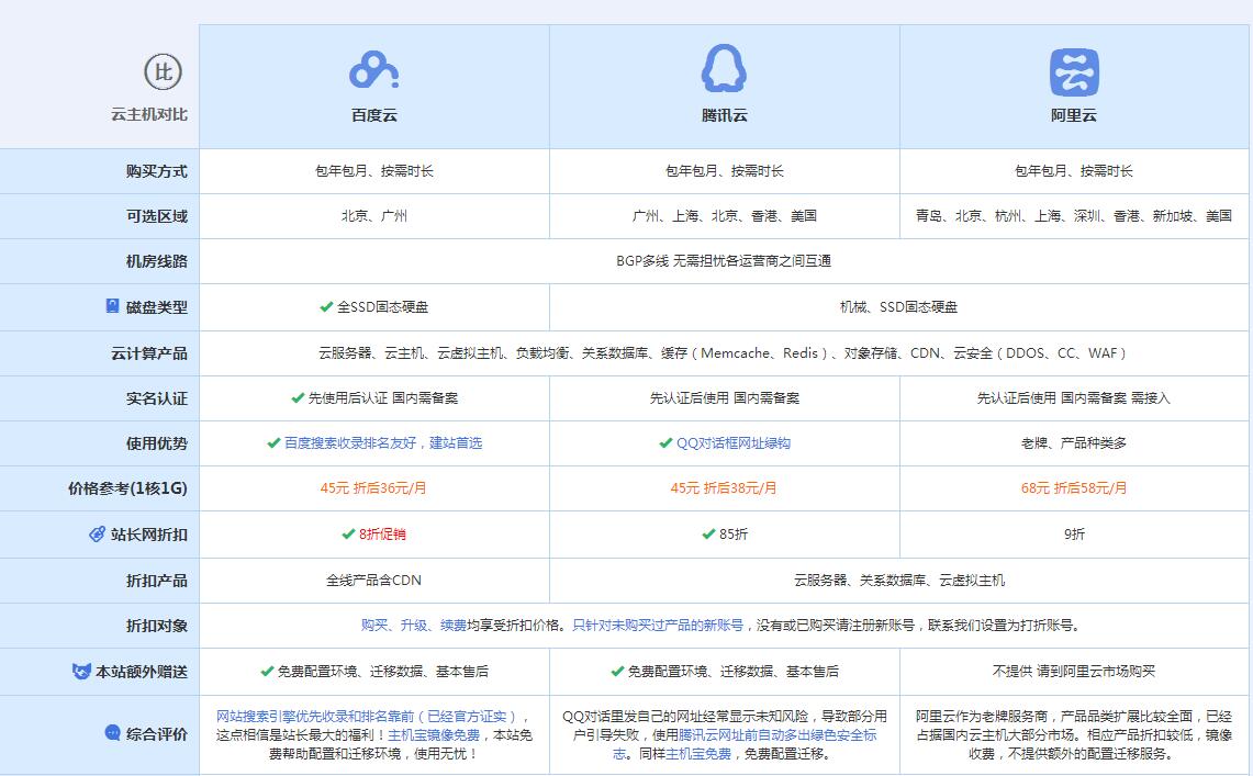 河北云主机代理对比.jpg